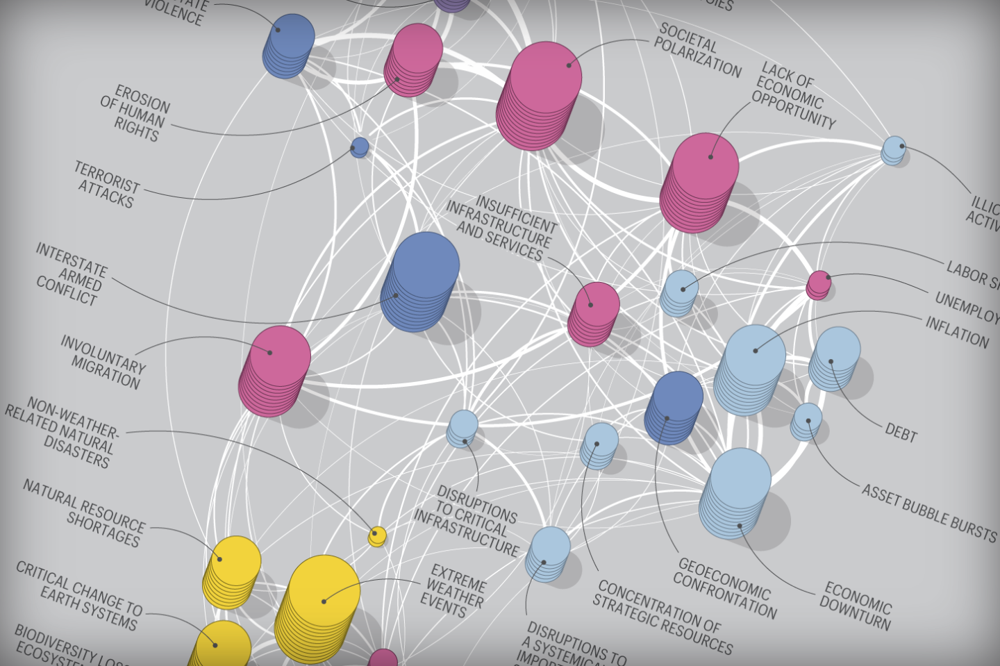 The economic threats global business leaders worry about most—and how they could have a domino effect